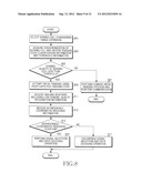 METHOD AND APPARATUS FOR INITIAL RANGING IN WIRELESS COMMUNICATION SYSTEM     INCLUDING HETEROGENEOUS NETWORK diagram and image