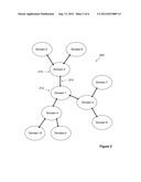 Domain-Based Game Interfaces and Servers diagram and image