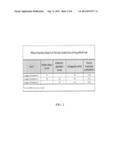 Thermal Insulating Fluids diagram and image