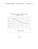 Thermal Insulating Fluids diagram and image