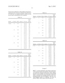 LIGHT DUTY LIQUID CLEANING COMPOSITIONS AND METHODS OF MANUFACTURE AND USE     THEREOF diagram and image