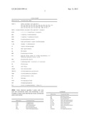 PEPTIDIC GLP-2 AGONISTS diagram and image