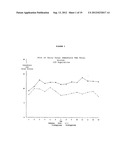 REDUCED VOLUME FORMULATION OF GLATIRAMER ACETATE AND METHODS OF     ADMINISTRATION diagram and image