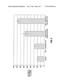 HEAT STABLE HYALURONIC ACID COMPOSITIONS FOR DERMATOLOGICAL USE diagram and image