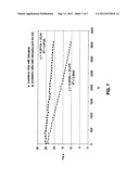 HEAT STABLE HYALURONIC ACID COMPOSITIONS FOR DERMATOLOGICAL USE diagram and image