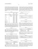 HEAT STABLE HYALURONIC ACID COMPOSITIONS FOR DERMATOLOGICAL USE diagram and image