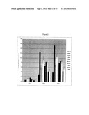 TOPICAL IBUPROFEN FORMULATIONS diagram and image