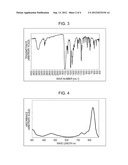 PHTHALOCYANINE COMPOUND AND PRODUCTION METHOD THEREFOR, AND COLORING     COMPOSITION CONTAINING THE PHTHALOCYANINE COMPOUND diagram and image