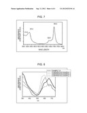 PHTHALOCYANINE COMPOUND AND PRODUCTION METHOD THEREFOR, AND COLORING     COMPOSITION CONTAINING THE PHTHALOCYANINE COMPOUND diagram and image