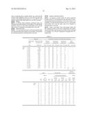 POLYLACTIC ACID-BASED RESIN COMPOSITION, MOLDED ARTICLE AND POLYLACTIC     ACID-BASED MASTER BATCH PELLETS diagram and image