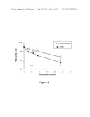 FACTOR VIII POLYMER CONJUGATES diagram and image