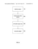 METHOD OF TREATING DEPRESSION, MOOD DISORDERS AND ANXIETY DISORDERS USING     NEUROMODULATION diagram and image