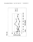 METHOD OF TREATING DEPRESSION, MOOD DISORDERS AND ANXIETY DISORDERS USING     NEUROMODULATION diagram and image