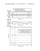 ULTRASOUND DIAGNOSTIC APPARATUS AND METHOD OF DETERMINING ELASTICITY INDEX     RELIABILITY diagram and image