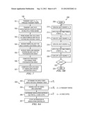 Functional Near Infrared Spectroscopy Imaging System and Method diagram and image