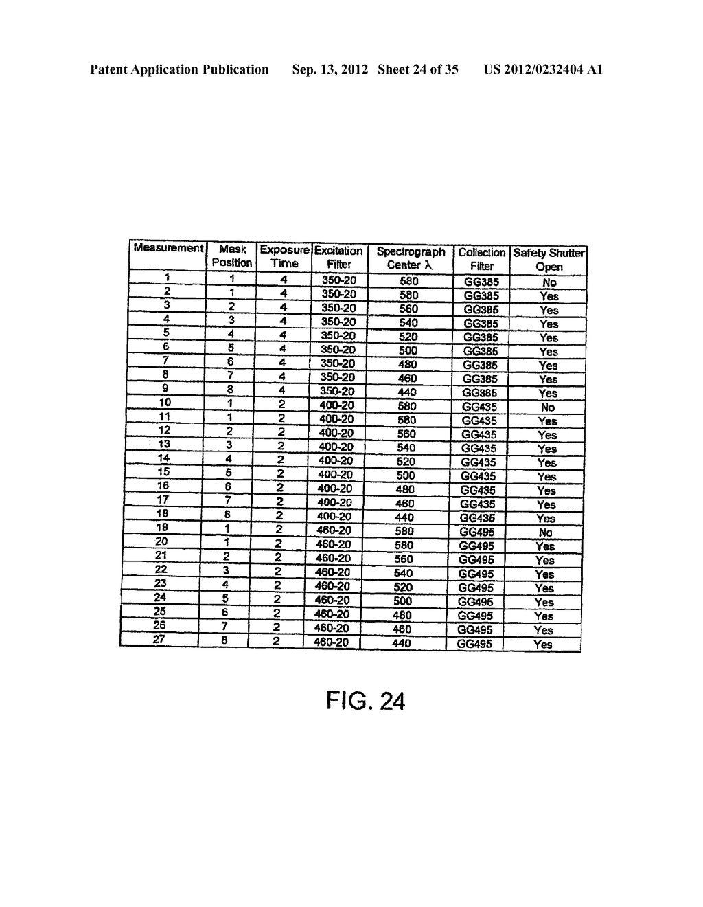 Method And Apparatus For Rapid Detection And Diagnosis Of Tissue     Abnormalities - diagram, schematic, and image 25