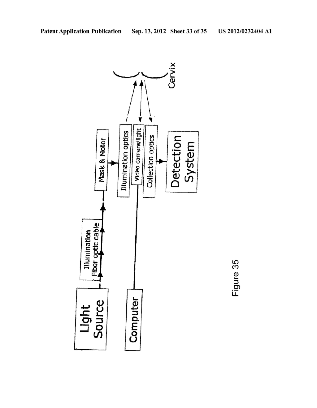 Method And Apparatus For Rapid Detection And Diagnosis Of Tissue     Abnormalities - diagram, schematic, and image 34