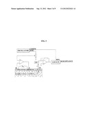 APPARATUS TO MEASURE SKIN MOISTURE CONTENT AND METHOD OF OPERATING THE     SAME diagram and image