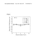 DEVICE FOR MODULATING PGC-1 EXPRESSION, AND TREATING DEVICE AND TREATING     METHOD FOR ISCHEMIC DISEASE diagram and image