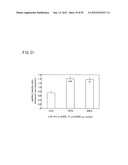 DEVICE FOR MODULATING PGC-1 EXPRESSION, AND TREATING DEVICE AND TREATING     METHOD FOR ISCHEMIC DISEASE diagram and image