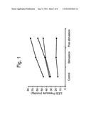 Systems and Methods for Electrically Stimulating the Lower Esophageal     Sphincter to Treat Gastroesophageal Reflux Disease diagram and image