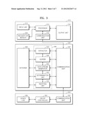 METHOD AND APPARATUS FOR CONTROLLING A PUBLIC DEVICE diagram and image