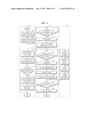 METHOD AND APPARATUS FOR CONTROLLING A PUBLIC DEVICE diagram and image