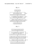 METHOD AND APPARATUS FOR CONTROLLING A PUBLIC DEVICE diagram and image