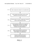 METHOD FOR ESTIMATING VELOCITIES AND/OR DISPLACEMENTS FROM ACCELEROMETER     MEASUREMENT SAMPLES diagram and image