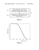 METHOD FOR ESTIMATING VELOCITIES AND/OR DISPLACEMENTS FROM ACCELEROMETER     MEASUREMENT SAMPLES diagram and image