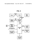 METHOD ANS SYSTEMS FOR RESERVOIR MODELING, EVALUATION AND SIMULATION diagram and image