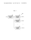 MULTI-LAYERED SPEECH RECOGNITION APPARATUS AND METHOD diagram and image