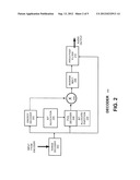 METHODS AND SYSTEMS FOR BIT ALLOCATION AND PARTITIONING IN GAIN-SHAPE     VECTOR QUANTIZATION FOR AUDIO CODING diagram and image