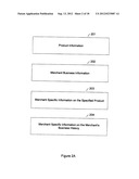 CUSTOMIZABLE ELECTRONIC COMMERCE COMPARISON SYSTEM AND METHOD diagram and image