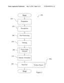 INTELLIGENT AIRFOIL COMPONENT SURFACE INSPECTION diagram and image