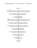 Methods, Systems, and Products for Providing Ring Tones diagram and image