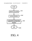 Environment Customization Based On Location diagram and image