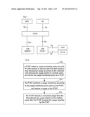 Method and system for implementing usage monitoring control diagram and image