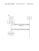 Method and system for implementing usage monitoring control diagram and image