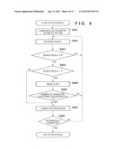 COMMUNICATION APPARATUS, METHOD FOR CONTROLLING THE COMMUNICATION     APPARATUS, AND STORAGE MEDIUM diagram and image