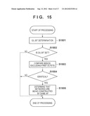 COMMUNICATION APPARATUS, METHOD FOR CONTROLLING THE COMMUNICATION     APPARATUS, AND STORAGE MEDIUM diagram and image