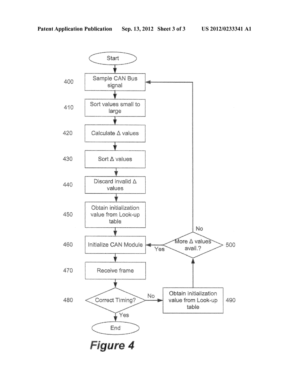 MICROCONTROLLER WITH CAN BUS MODULE AND AUTO SPEED DETECT - diagram, schematic, and image 04