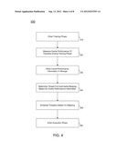 Scheduling Workloads Based On Cache Asymmetry diagram and image