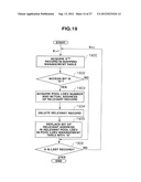 DATA STORAGE CONTROL ON STORAGE DEVICES diagram and image