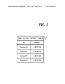 INFORMATION PROCESSING APPARATUS AND TIME-OF-DAY CONTROL METHOD diagram and image