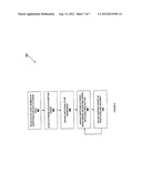 Openstack synchronization and ordering diagram and image