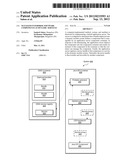 Managed Enterprise Software Components as Dynamic Services diagram and image