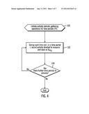 USING GATHERED SYSTEM ACTIVITY STATISTICS TO DETERMINE WHEN TO SCHEDULE A     PROCEDURE diagram and image