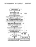 USING GATHERED SYSTEM ACTIVITY STATISTICS TO DETERMINE WHEN TO SCHEDULE A     PROCEDURE diagram and image