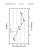 Diesel Fuel Compositions diagram and image